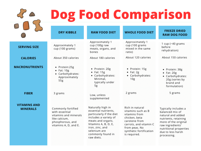 What should I feed my pet? - Dr. Randy Website